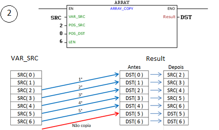 ARRAY_COPY_example03