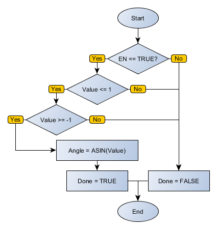ASIN_flowchart