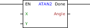 ATAN2_block