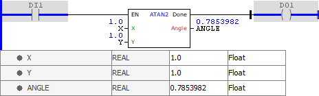 ATAN2_example01