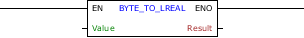 BYTE_TO_LREAL_block