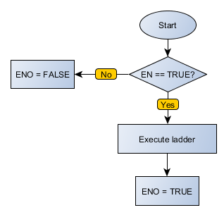 CALL_flowchart