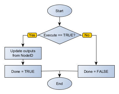 CO_SLAVESTATUS_flowchart
