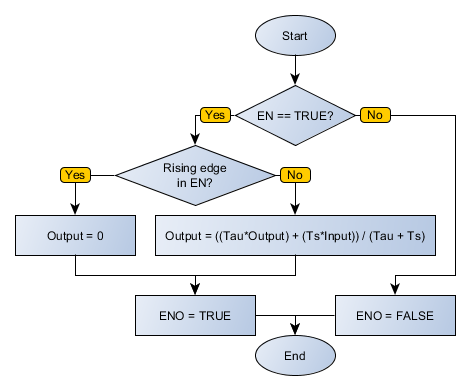 LOWPASS_flowchart