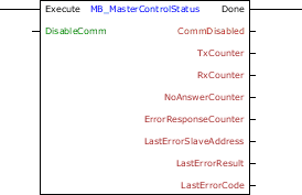 MB_MASTERCONTROLSTATUS_block