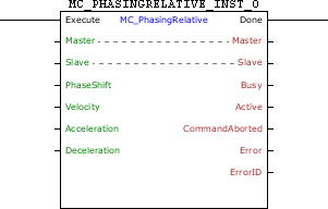 MC_PhasingRelative_block