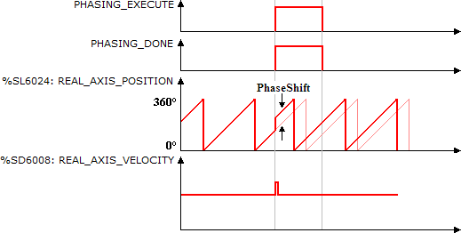 MC_PhasingRelative_example03