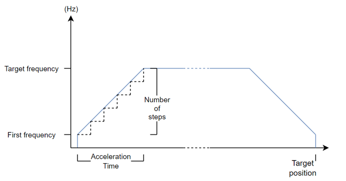 MW_PlcChangeRamp1_example02