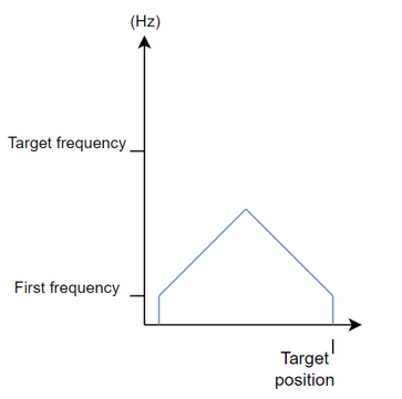 MW_PlcChangeRamp1_example03