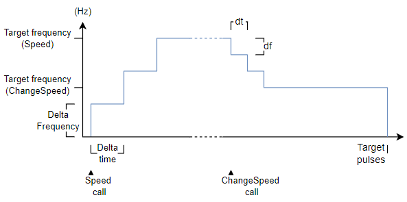 MW_PlcChangeSpeed_example02