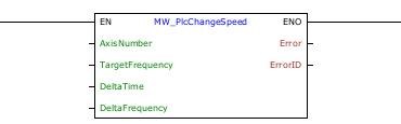 MW_PlcChangeSpeed_G0