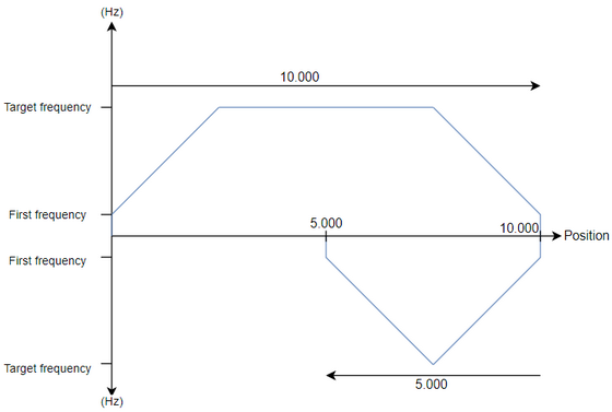 MW_PlcMoveAbsolute1_example02