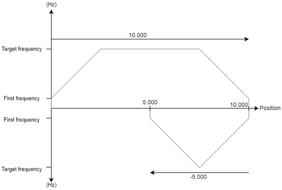 MW_PlcMoveRelative1_example02