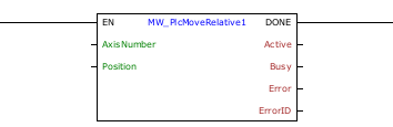 MW_PlcMoveRelative1_G0