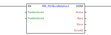 MW_PlcMoveRelative2_G0