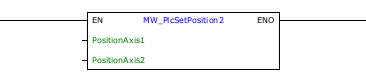 MW_PlcSetPosition2_G0