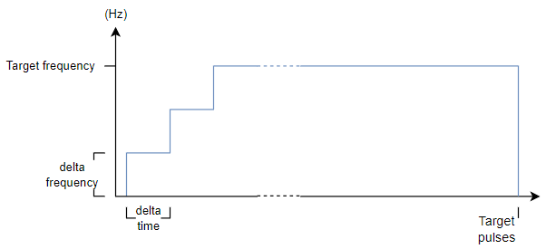 MW_PlcSpeed_example03