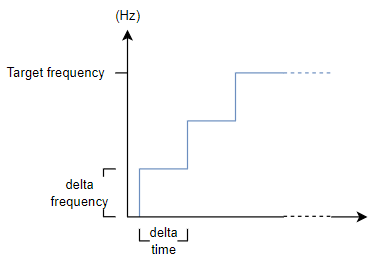 MW_PlcSpeed_example04