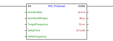 MW_PlcSpeed_G0