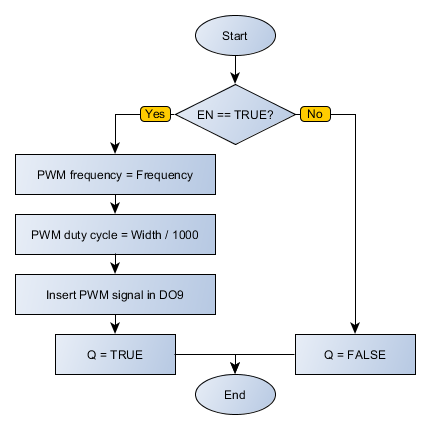 PWM_flowchart