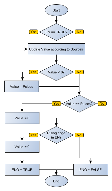 READENC2_flowchart