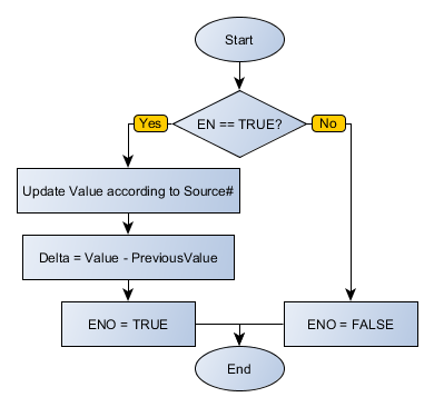 READENC3_flowchart