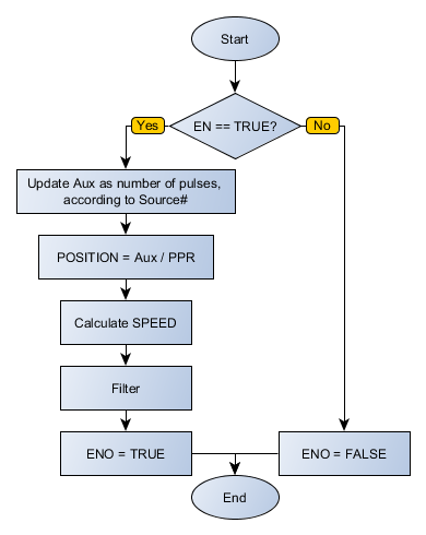 READENC4_flowchart