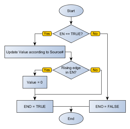 READENC_flowchart
