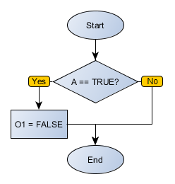 RESETCOIL_flowchart