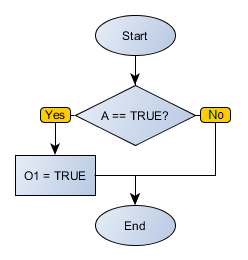 SETCOIL_flowchart