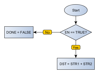 STR_CONCAT_flowchart