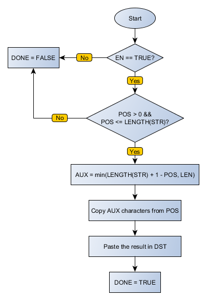STR_COPY_flowchart