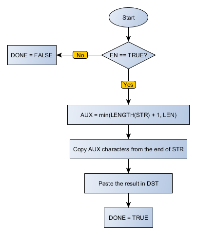 STR_COPY_LAST_flowchart