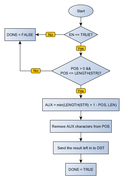 STR_DELETE_flowchart