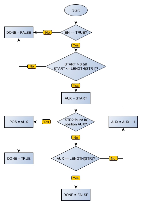STR_FIND_flowchart