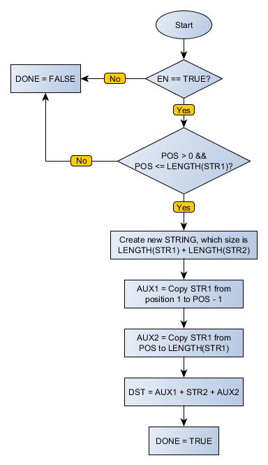 STR_INSERT_flowchart