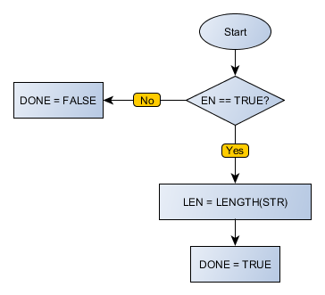STR_LENGTH_flowchart
