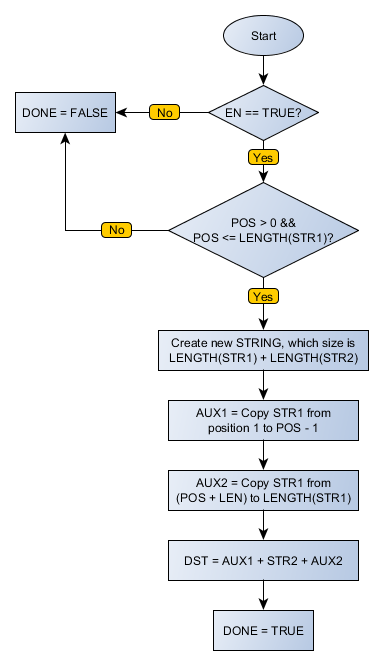 STR_REPLACE_flowchart
