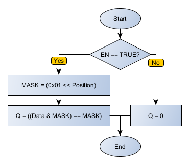 TESTBIT_flowchart