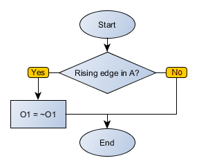 TOGGLECOIL_flowchart