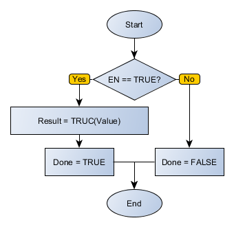 TRUNC_flowchart