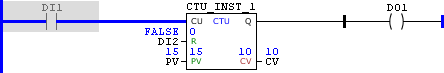 Figure 2: Monitoring values of the functional blocks
