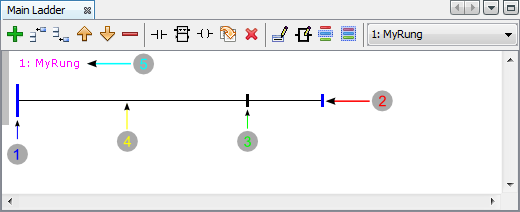 Figure 1: Rung Elements
