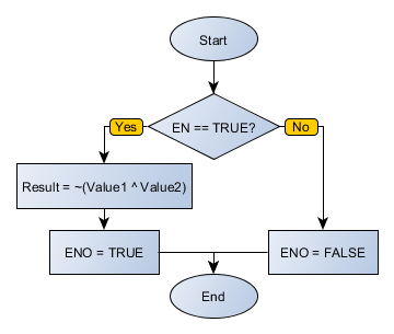 XNOR_flowchart