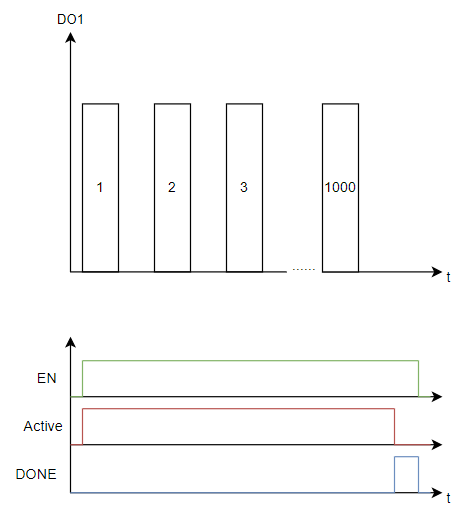 PULSES_example02