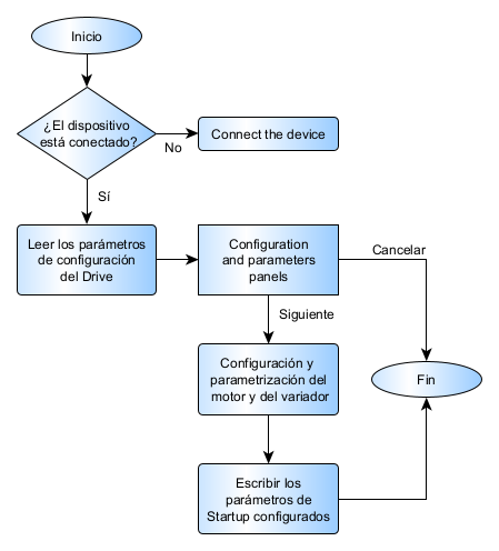 startup-es