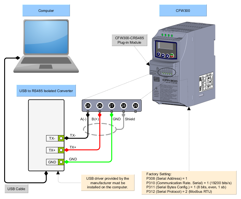 CFW300 connected to computer