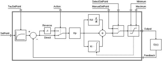 PID academic topology