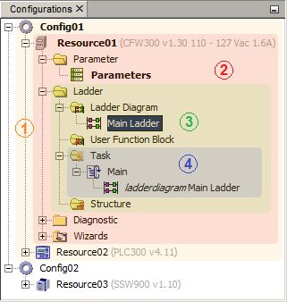 Configuration Hierarchy