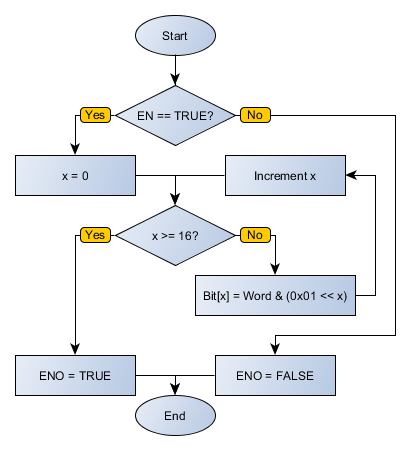 DEMUX execution flowchart